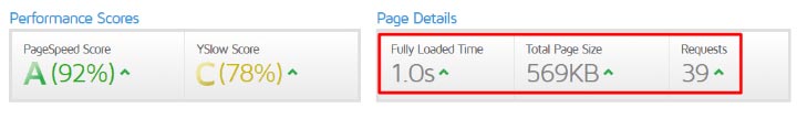 WP Fastest Cache Plugin WordPress