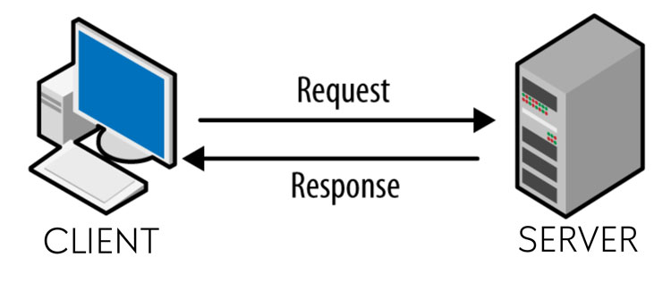 Cara Kerja Server Dan Client Dalam Jaringan