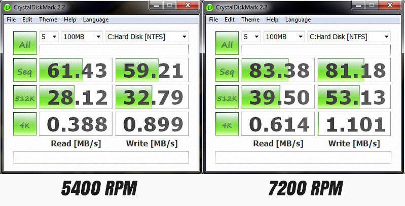 Perbandingan Kecepatan Hardisk 7200 RPM vs 5400 RPM